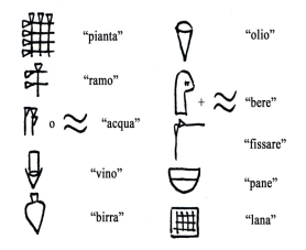 Pittogrammi e ideogrammi
